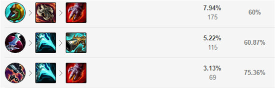 《LOL》12.6强势上单推荐