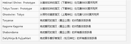 《幽灵线:东京》全曲目获得方式一览