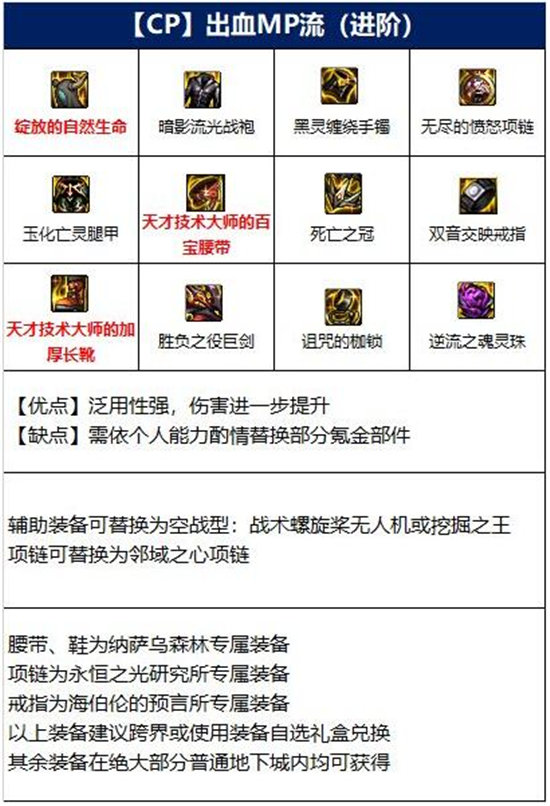 《DNF》110版本剑魔毕业装备选择推荐