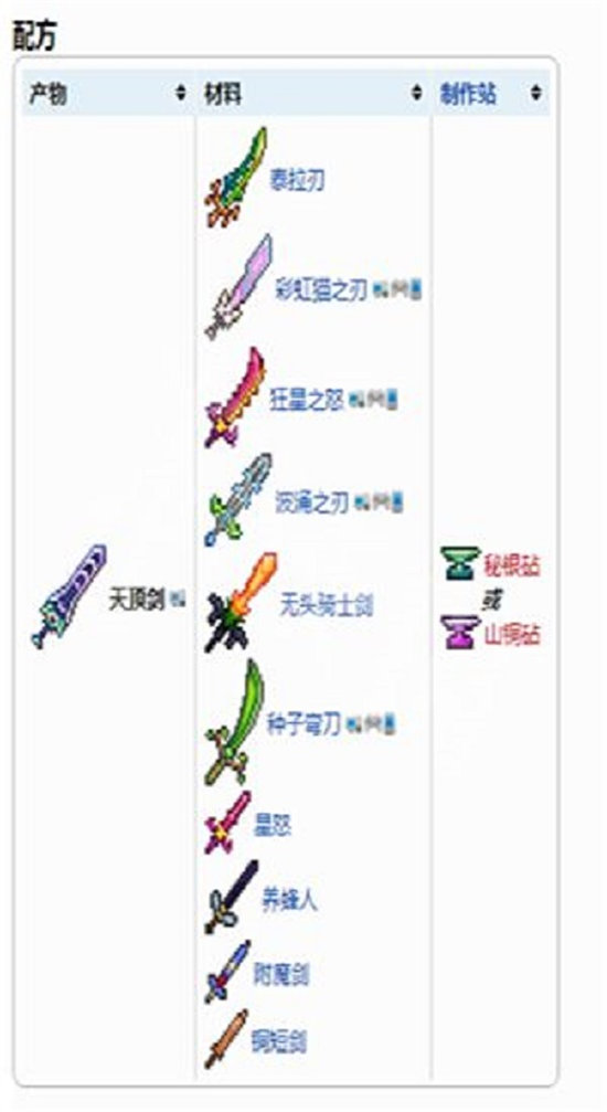 《泰拉瑞亚》天顶剑材料获取方法