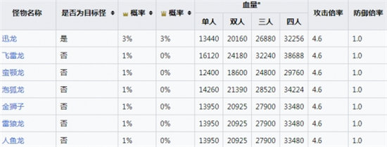 《怪物猎人崛起》速纳珠合成方法介绍