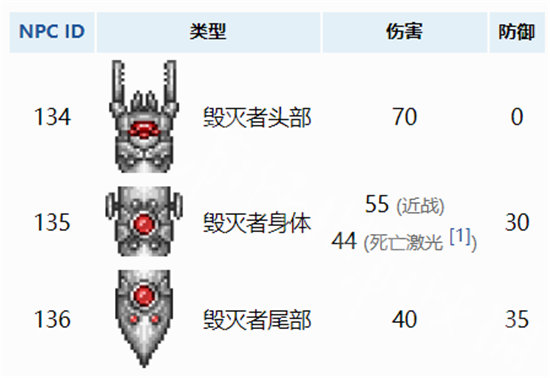 《泰拉瑞亚》毁灭者召唤方法介绍