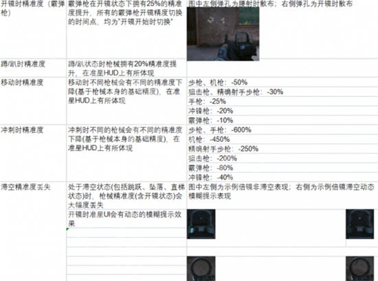 《生死狙击2》武器配件属性解析