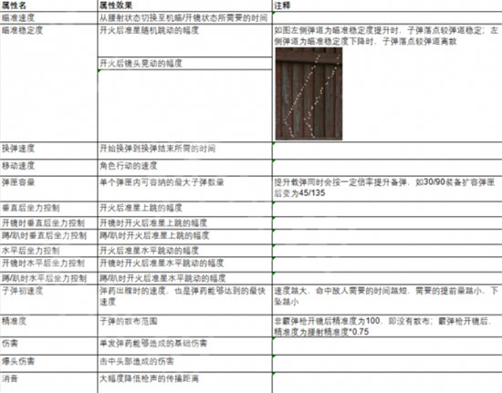 《生死狙击2》武器配件属性解析