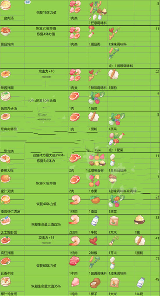 《沙石镇时光》菜谱大全