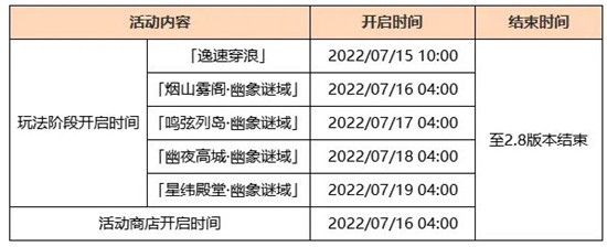 原神烟山雾阁开启游戏攻略流程