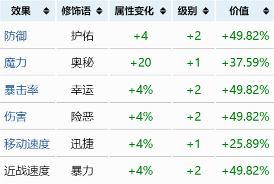 《泰拉瑞亚》最强重铸词条一览