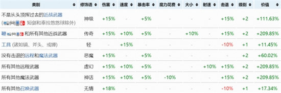 《泰拉瑞亚》最强重铸词条一览