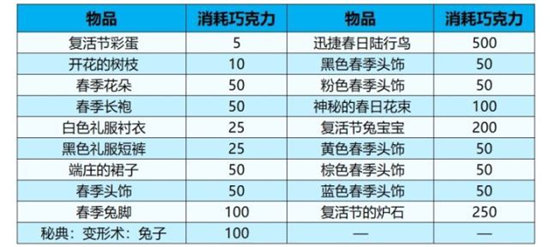 《魔兽世界》2022复活节活动攻略