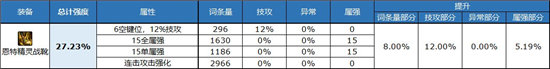 《DNF》自定义鞋子属性选择推荐