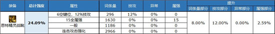 《DNF》自定义鞋子属性选择推荐