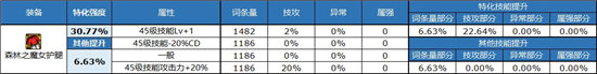 《DNF》自定义裤子属性选择推荐