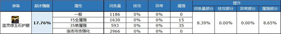 《DNF》自定义裤子属性选择推荐