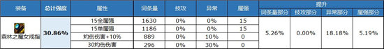 《DNF》自定义戒指属性选择推荐