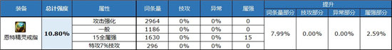 《DNF》自定义戒指属性选择推荐