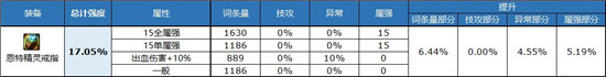 《DNF》自定义戒指属性选择推荐