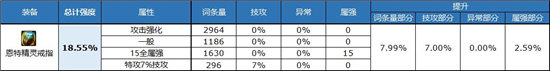 《DNF》自定义戒指属性选择推荐