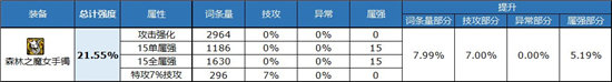 《DNF》自定义手镯属性选择推荐