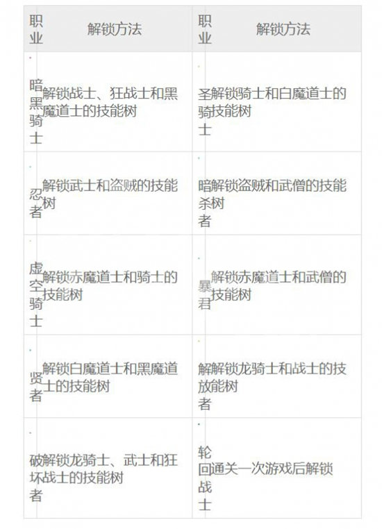 《最终幻想起源》各职业解锁方法一览