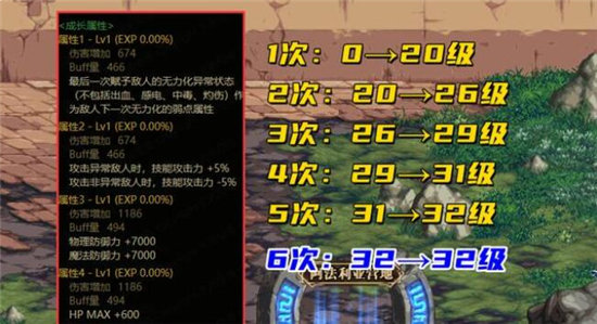 《DNF》105级装备升级要多少经验