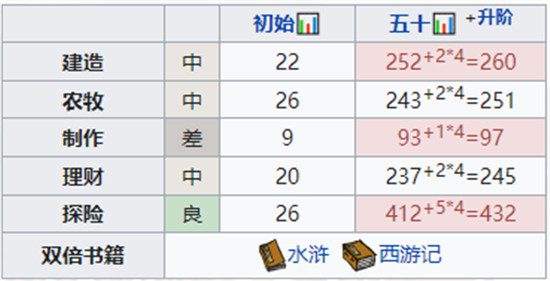 江南百景图高优人物攻略