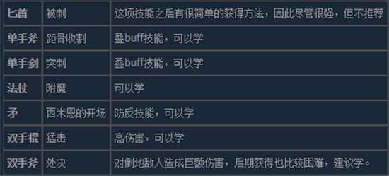 物质世界终极版新手入坑指南