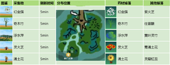 创造与魔法药材位置指南