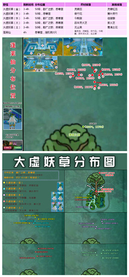 创造与魔法药材位置指南