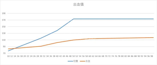 《艾尔登法环》切腹战灰与出血双刀出血测评展示