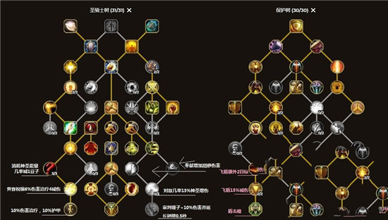 《魔兽世界》10.0圣骑士天赋加点推荐
