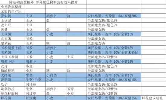 我的勇者邀请魔女入住房子的攻略