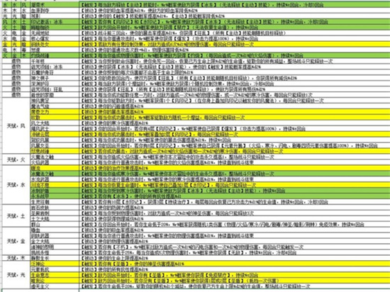 元素入侵者控制暴击流派玩法攻略